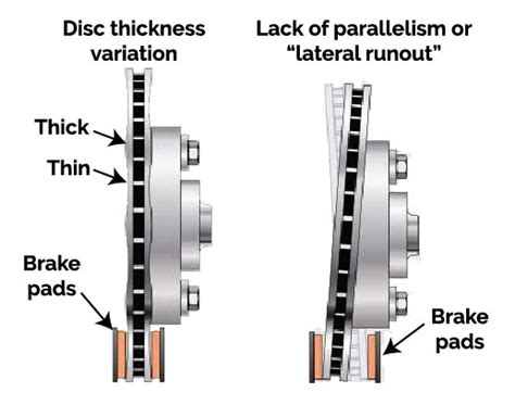 test brake rotor thickness|minimum rotor thickness chart ford.